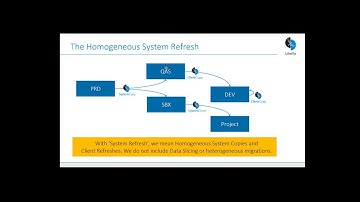 Refreshing SAP HANA with Libelle SystemCopy