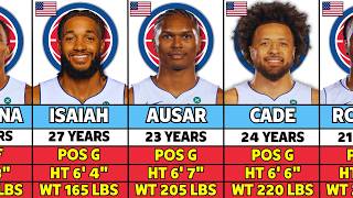 Detroit Pistons Roster 2026