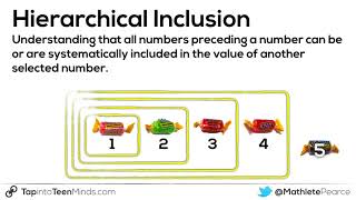 Hierarchical Inclusion - Counting and Quantity Principles