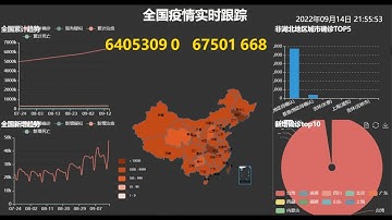 Python爬取疫情数据，制作全球可视化图