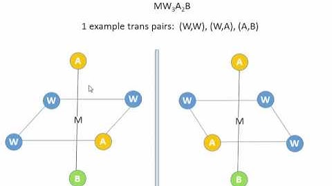 Mirror Plane Octahed TSComplex