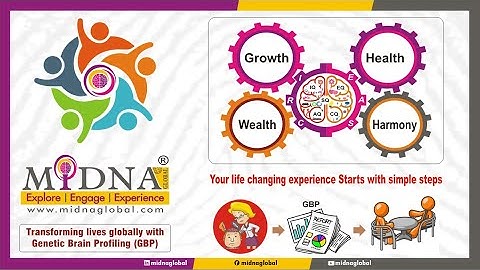 Intro to Genetic Brain Profiling - Hindi