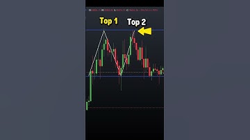 Bearish double top chart pattern #forex #gold #crypto #chartpatterns