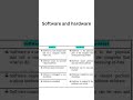 Hardware vs Software: Key Differences Explained 🖥️
