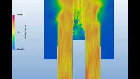OpenFOAM bluff body Large Eddy Simulation