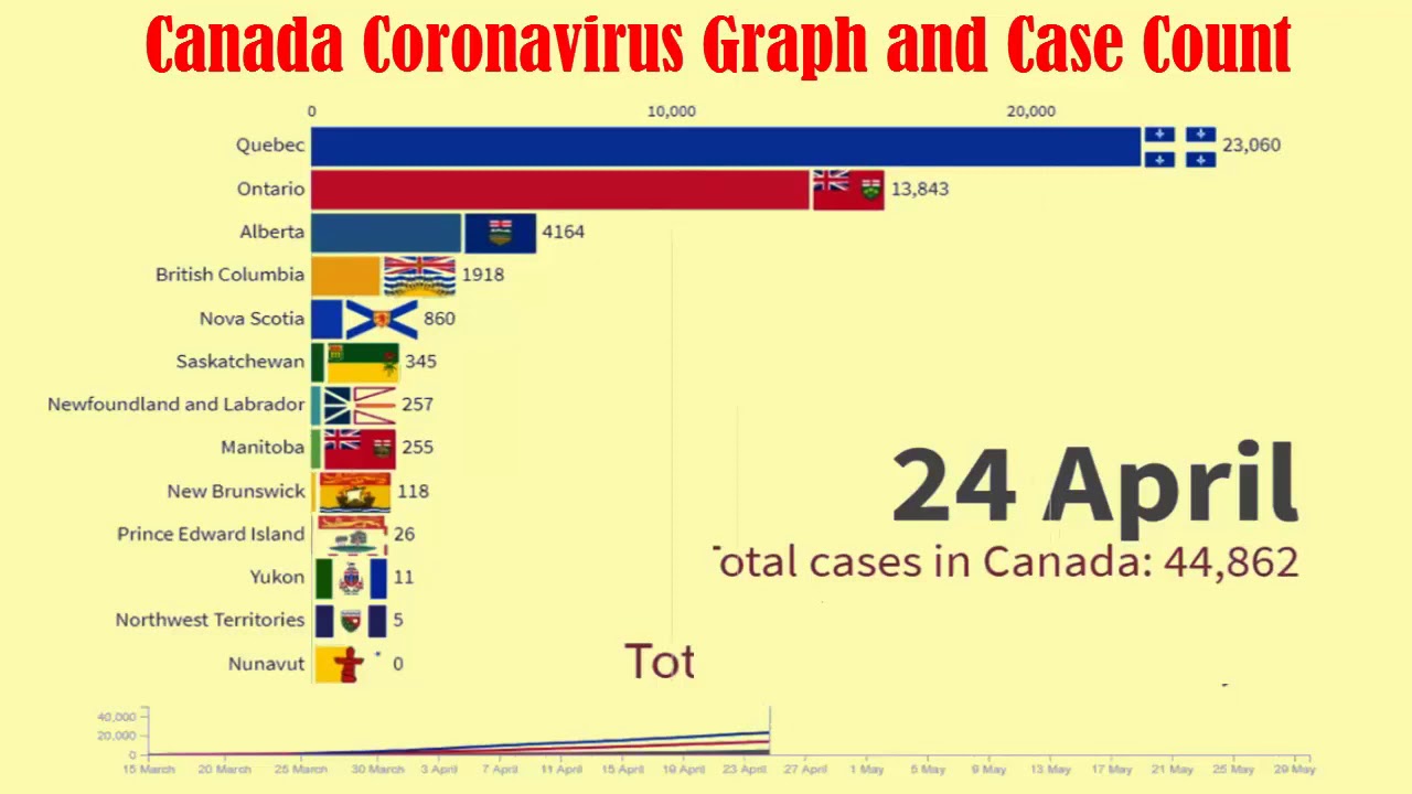 Canada COVID19 Graph and Case Count Coronavirus Cases in Canada From