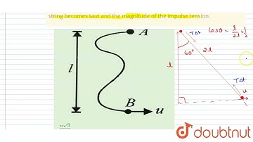 Two particles A and B of equal mass m are attached by a string of length 2l and initially placed...