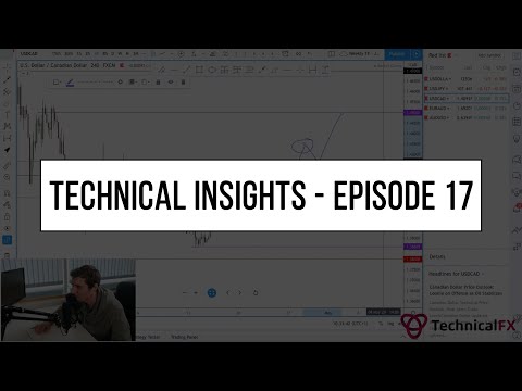 Forex Market Technical Insights – Episode 17