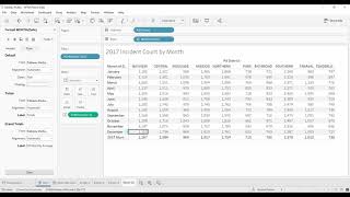 Tableau Tutorial - Grand Totals  / Sub-totals 3 Key Points
