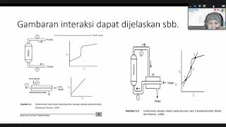 Interaksi Sistem (Analisis SIstem dan Operasi Minggu Ke-2 20/09/21)