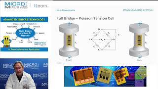 Full (Wheatstone) Bridge – Poisson Tension Cell.