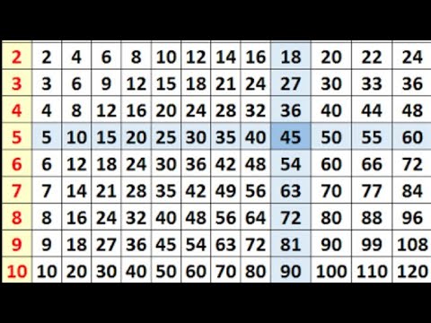 learn table tricks - YouTube