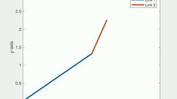 Forward Kinematics of a 2R Robotic Arm / MATLAB, Skill-Lync