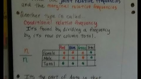 Grade 8 Math #15.2f, Calculate Conditional Relative frequency