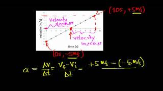 Graphical Analysis of Motion Part 2