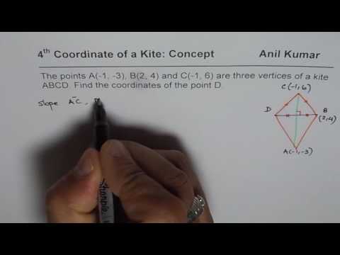 Video: Cum demonstrezi un zmeu în geometria coordonatelor?