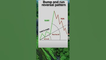 Bump and run reversal pattern #trading #patternstrading #tradingroom #stockpattern #tradingmethod