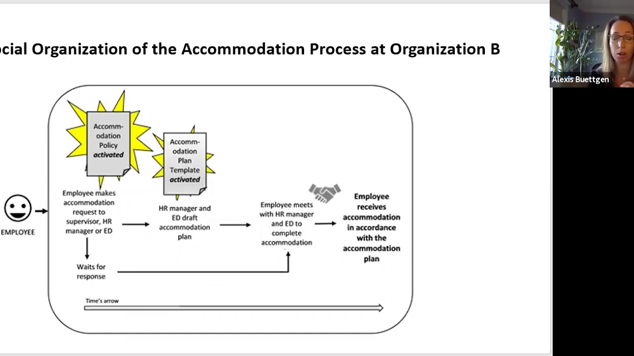 Alexis Buettgen. Institutional Analysis of Workplace in
