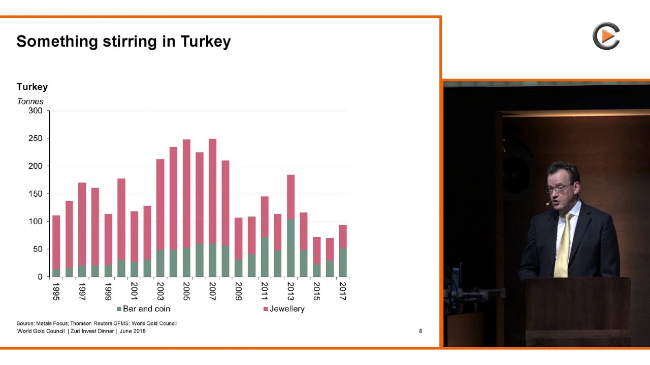 John Reade: Gold Demand Outlook - Opportunities & Challenges