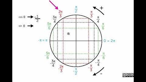 Mettre sous forme algébrique : z = 2 exp(2i*pi/3)