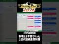 【ウイニングポスト10 2026】やっと２世代連続重賞制覇……先が長い