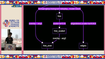 Multimedia processing with FFMpeg and Python — Michał Rokita