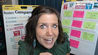 Celebrity Gr K-1 | Readers juggle multiple texts - Lesson 4 Profile