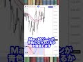 【FX】神インジケーターを使った高い勝率と利益が見込めるトレード手法#shorts