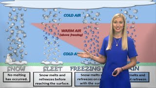 Brainstorming with Jade Steffens | How do different types of precipitation form?