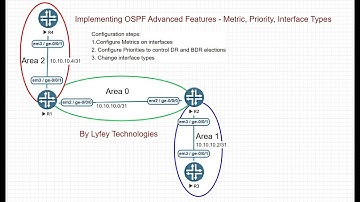 Juniper Lab Simulations Part 5: Implementing OSPF advanced - Metric, DR Priority , Interfaces types