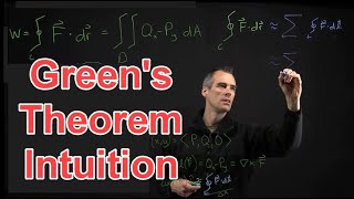 Green's Theorem Intuition