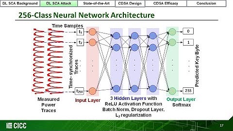 CICC 2020: Deep Learning Side-Channel Attacks and protection using Signature Attenuation Hardware