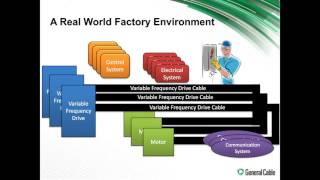 VFD Drive Cable—Critical or Overkill?