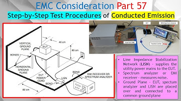 EMC #57. How to Set Up a Conducted Emission (CE) Test for CISPR & FCC Compliance (FULL GUIDE).