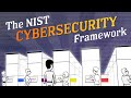 The Cybersecurity Framework