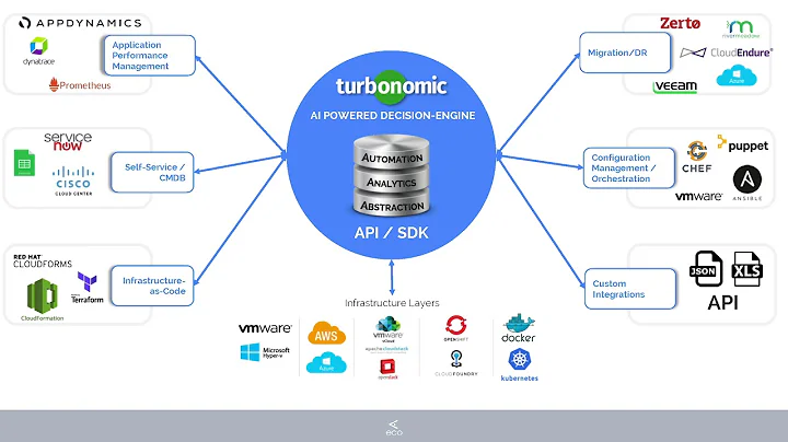 The Outcome Selling Advisory Ecosystem - Outcome Mapping (Slide View)