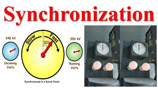 Theory of Synchronizing | Synchronizing Examples | Generator Synchronization | Synchronization