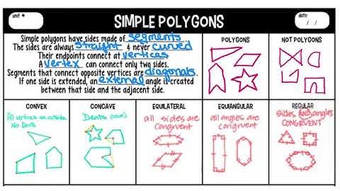 Simple Polygons