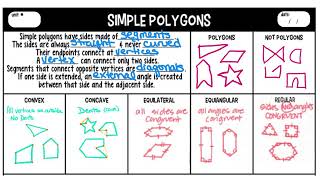 Simple Polygons