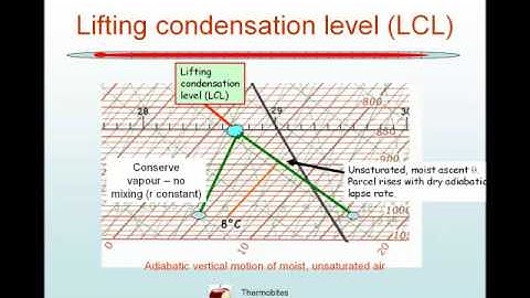 Lifting condensation level