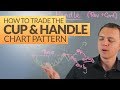 Cup and Handle Stock Chart Pattern: Technical Analysis Ep 204