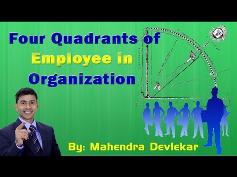 Four Quadrants of Employee in Organization By Mahendra Devlekar