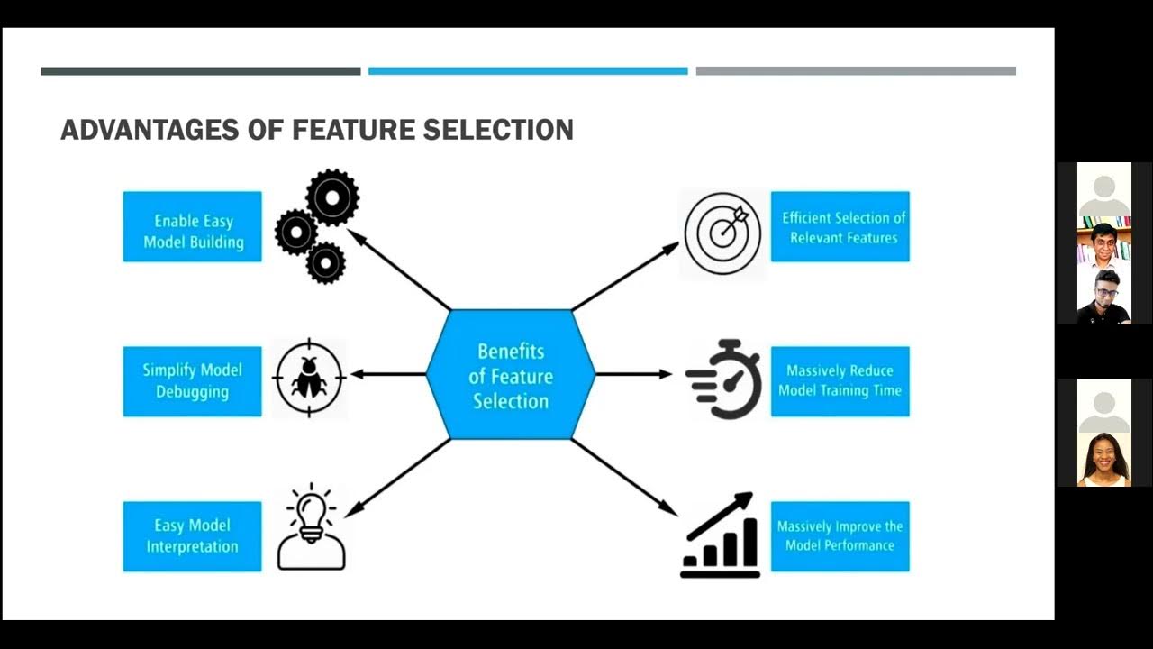 Selection methods. Feature selection. forward selection.
