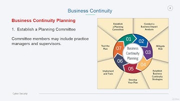 The Basics of Cyber Security 2020 # 16 Business continuity ** Business continuity Planning