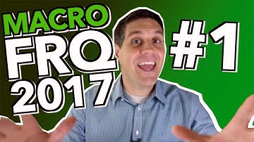 Macro FRQ Practice- 2017 #1- Phillips Curve, AD/AS, Forex