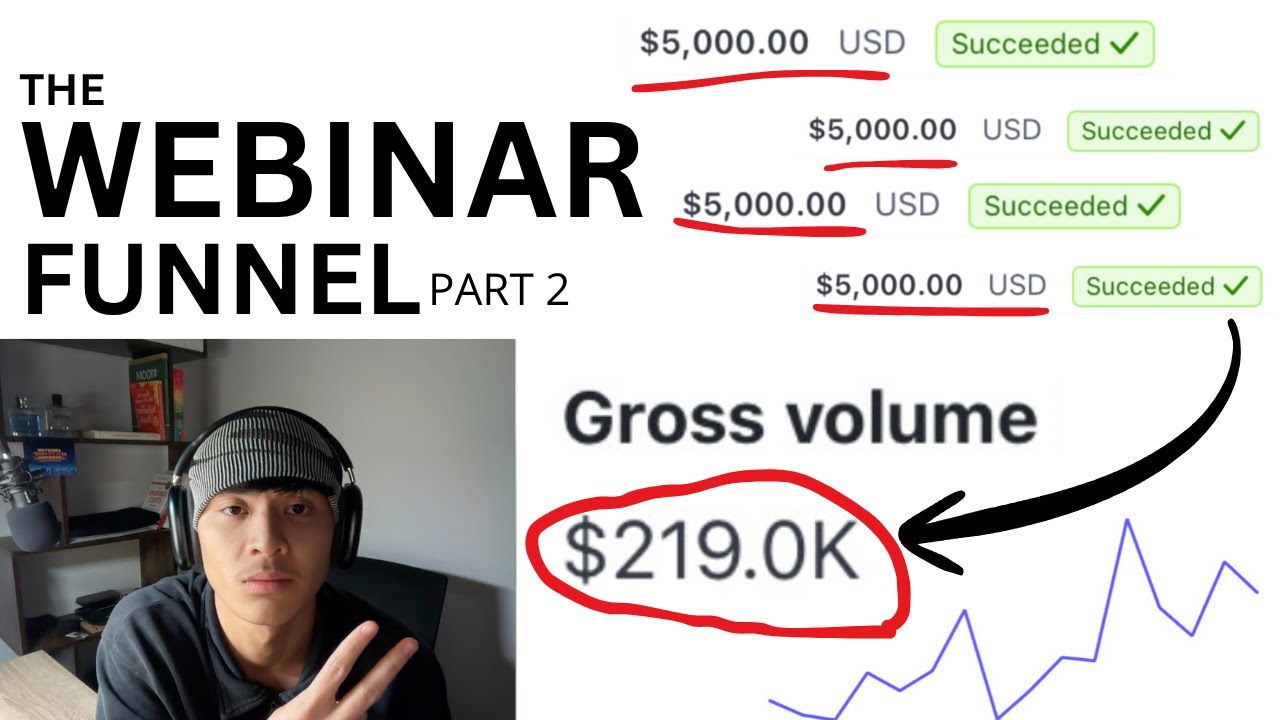 my exact $200k webinar strategy to close $4k+ layup deals
