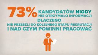 Candidate Experience | Explainer video