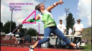 Projectile Motion- Javelin