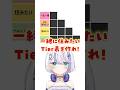 一緒に住みたいTier表を作れ！【#ミリプロ】