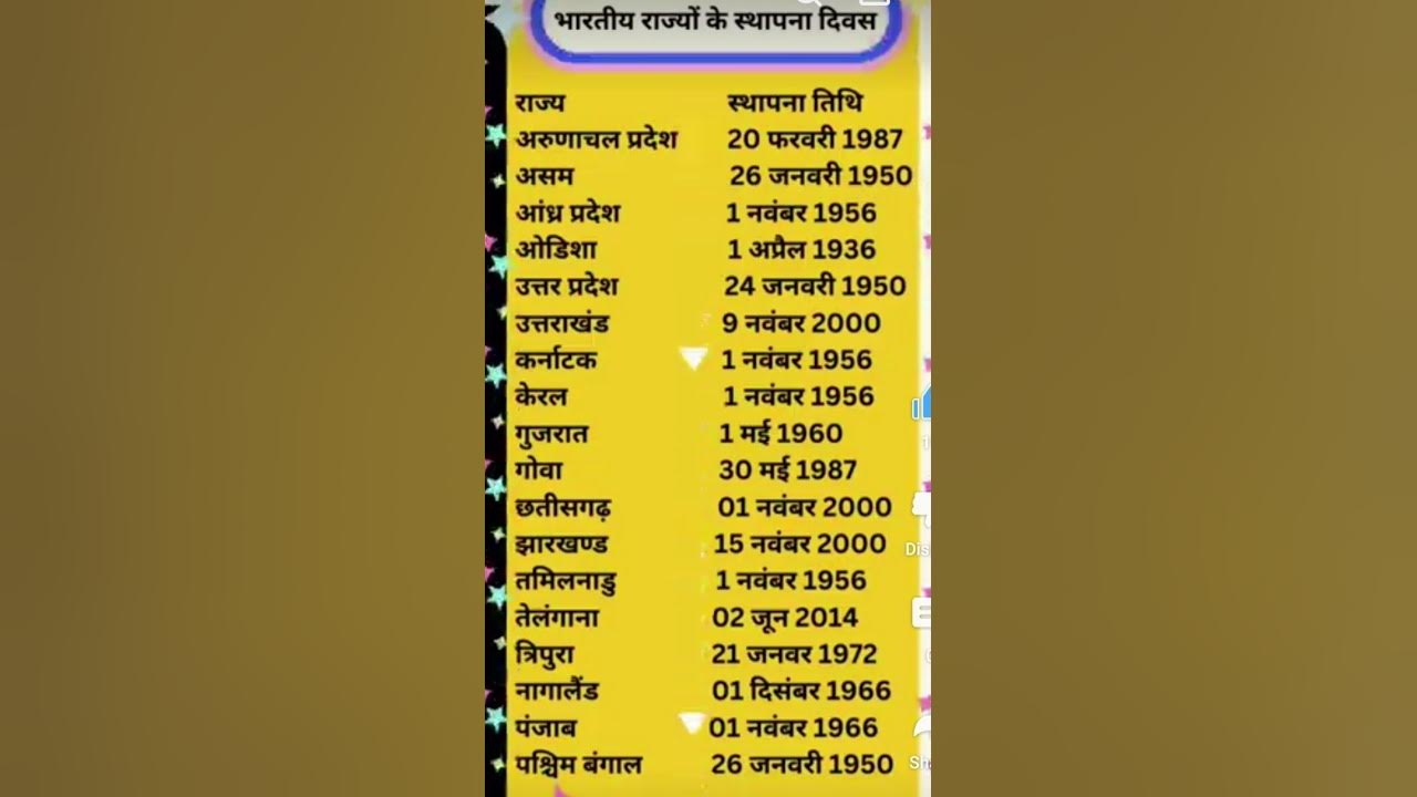 Bharat Ke Rajyon Ka Sthapna Divas gd shortsviral railway upsc cgl bharat-ke-rajyon-ka-sthapna-divas-gd-shortsviral-railway-upsc-cgl